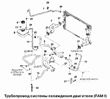 Трубопровод системы охлаждения двигателя (FAM I)